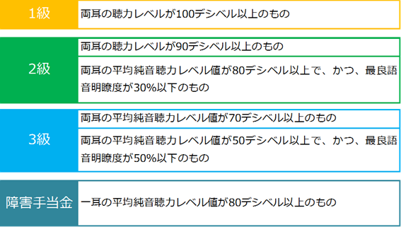 めまい 販売 障碍者手帳