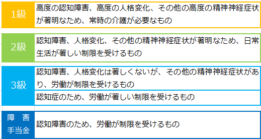 ストア 精神病質その他の精神疾患を有する者をいう