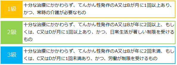 精神疾患の障害認定基準 - NPOサルベージ