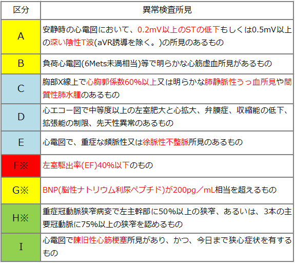 心 疾患 手帳