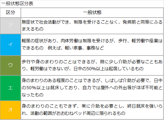 めまい 販売 障碍者手帳