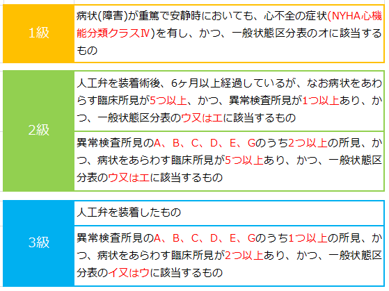 身体 障害 手帳 心臓