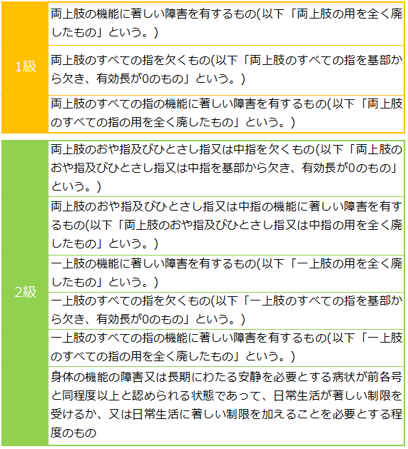 肢体の障害 Npoサルベージ